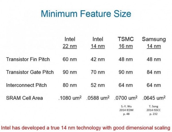 Intel 10nm处理器Cannonlake试产：相比14nm提升50%