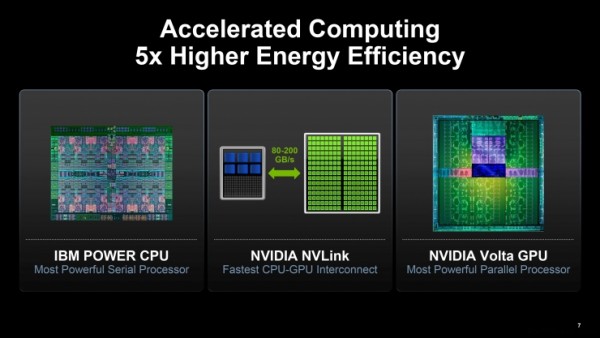 IBM发布Power8处理器：22nm SOI工艺、12核心，搭配NVIDIA GPU-芯智讯