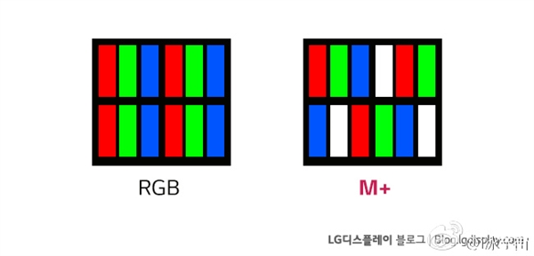 LG全新4K手机屏曝光：亮度更高，更省电！-芯智讯