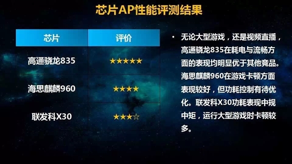 中国移动怒赞高通骁龙835：处理器、基带性能双双无敌-芯智讯