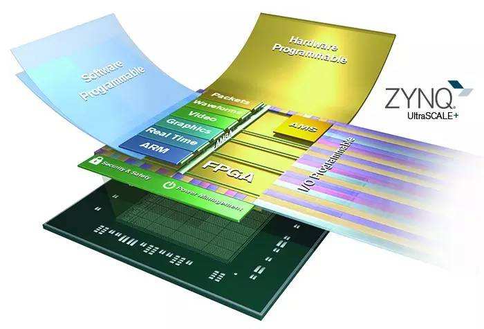 Arm联手赛灵思FPGA提供免费的Cortex-M处理器，助力开发人员拓展设计边界-芯智讯