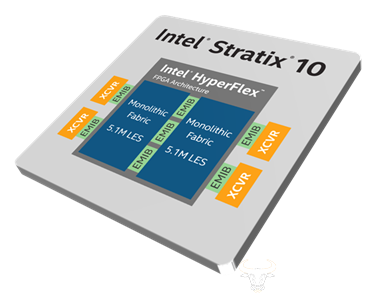英特尔量产全球最大容量的FPGA芯片Stratix 10 GX 10M-芯智讯