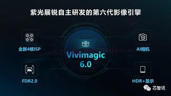首款6nm EUV工艺5G SoC！虎贲T7520发布：展锐杀向中高端市场-芯智讯