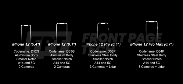 传iPhone 12全系标配骁龙X55基带，高配版或拥有120Hz屏和LiDAR扫描仪-芯智讯