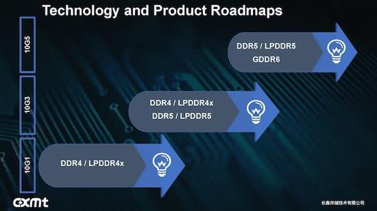 合肥长鑫LPDDR5内存有望2-3年内推出，17nm以下工艺-芯智讯
