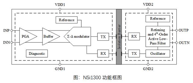 纳芯微推出隔离采样系列芯片应对复杂高压系统的电压和电流检测-芯智讯