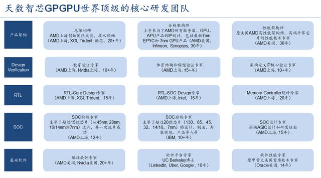 GPGPU国产替代：中国芯片产业的空白地带-芯智讯