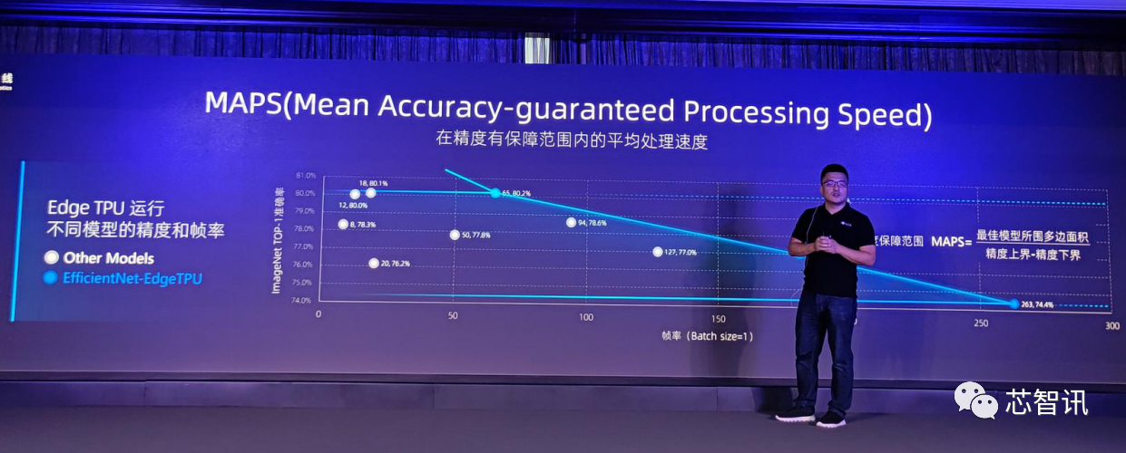 地平线发布旭日3，释放芯片极致效能加速产业“智变”-芯智讯