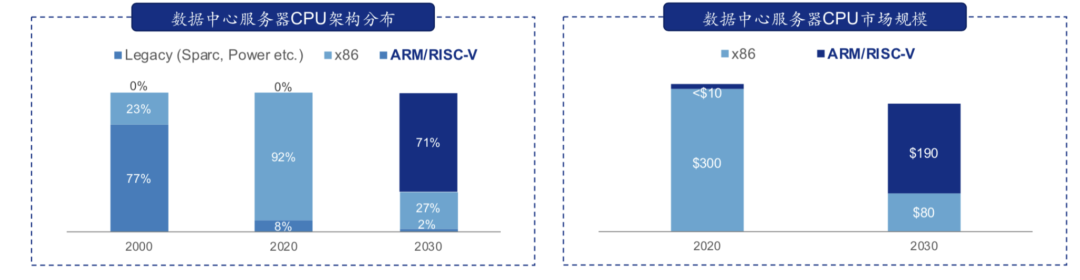RISC-V芯片公司睿思芯科完成数千万美金A+轮融资，字节跳动及高瓴资本领投-芯智讯