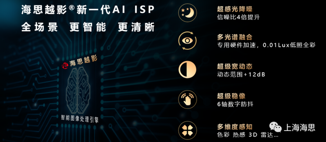 华为海思发布新一代越影AI ISP图像处理引擎技术，信噪比提升4倍-芯智讯