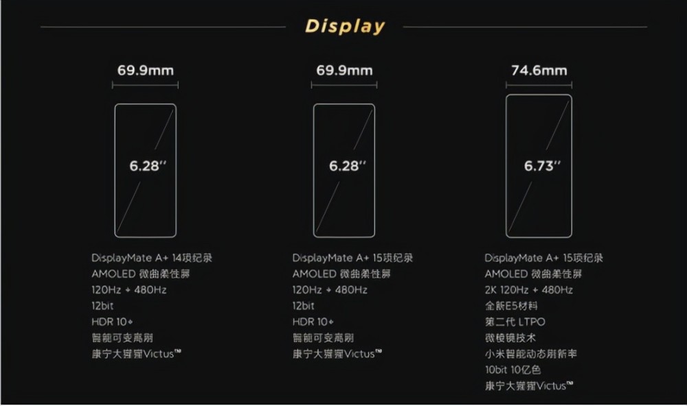 小米12/X/Pro正式发布，售价3199元起！-芯智讯