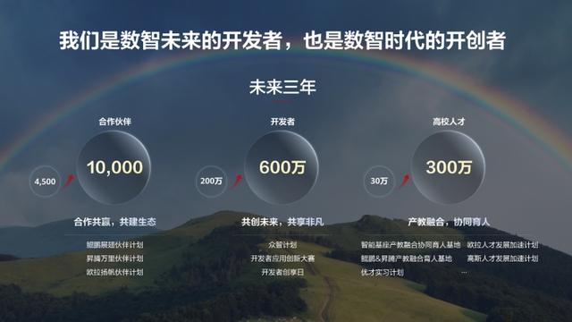 华为伙伴暨开发者大会：中国首个算力网络上线-芯智讯
