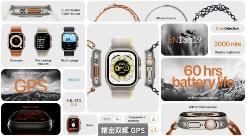 苹果发布Apple watch series 8、Apple Watch SE和Apple watch Ultra-芯智讯