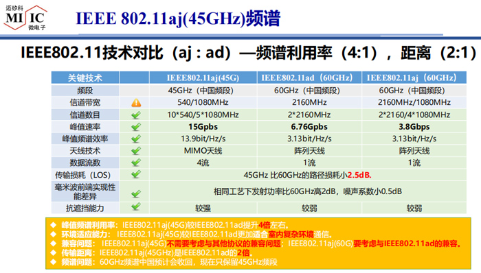 迈矽科发布第二代45GHz WiFi前端芯片MSTR202-芯智讯