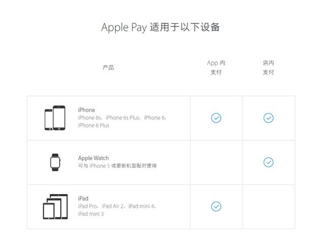 问过支付宝和微信支付没？苹果Apple Pay正式在国内上线