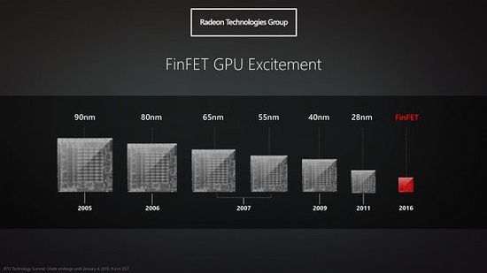 GDC 2016：AMD展示下一代Polaris 10 GPU架构路线路