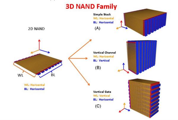 3D NAND闪存是个啥？让国内如此疯狂