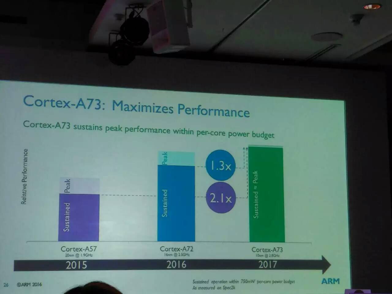 ARM发布全新CPU架构Cortex-A73