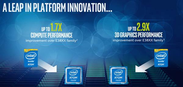 Intel发新一代Atom：性能暴涨190％ 110°C下保用15年 