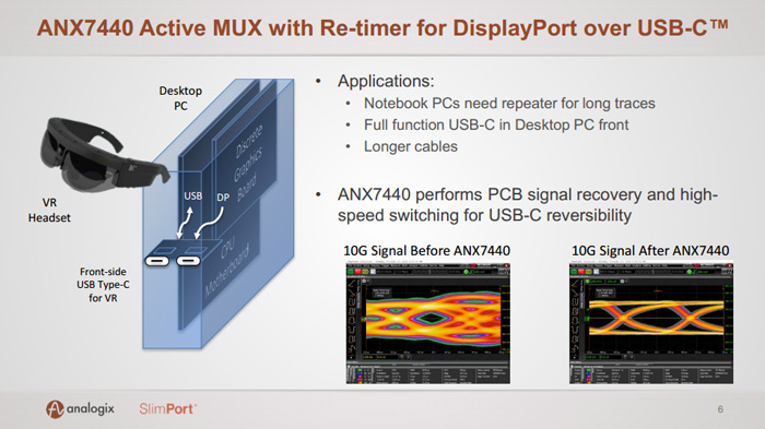 Analogix针对AR/VR头显推出4K超高清显示控制器