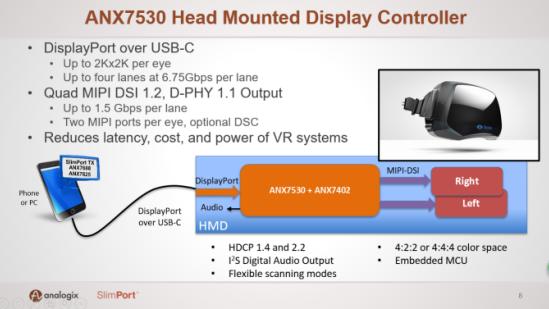 图3. 硅谷数模最新“芯”品——VR/AR头戴式显示控制器ANX7530