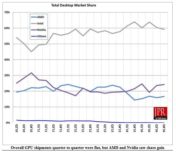 AMD、NVIDIAGPU市场：挤牙膏的Intel悲伤