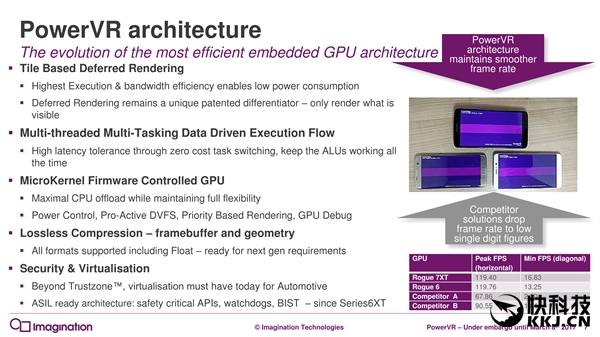 7年来第一次：PowerVR GPU升级真正全新架构
