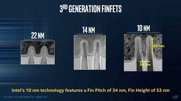 英特尔号称10纳米工艺芯片领先对手整整一代