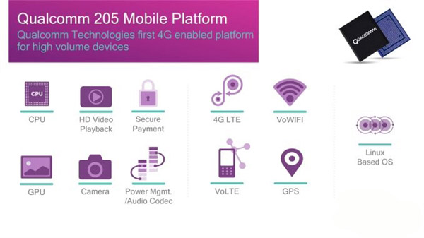 高通205移动平台发布：推动百元功能机普及4G