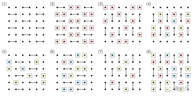 量子计算里程碑式突破：成功模拟45位量子计算机