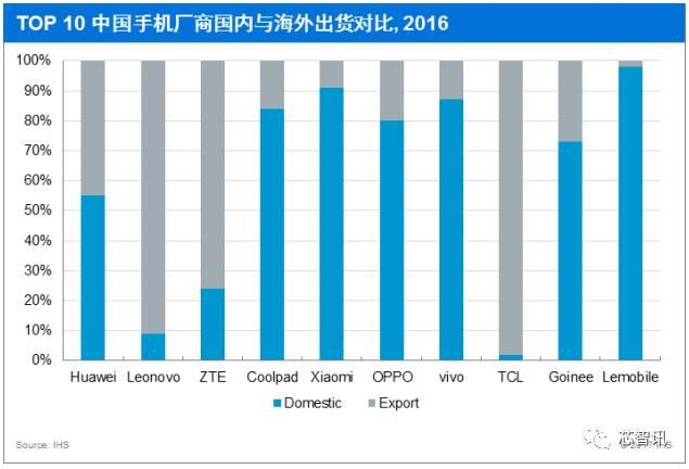 深度报告：一文看懂中国手机ODM产业竞争格局