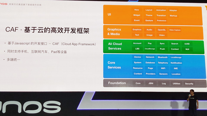 YunOS 6正式发布：全新系统架构，软硬整合开启产业新时代