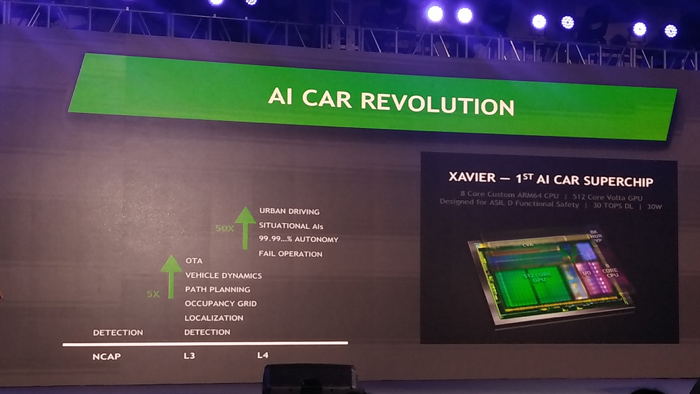 Nvidia发布全球首款AI自动驾驶平台：真的可以抛弃方向盘和刹车了吗？