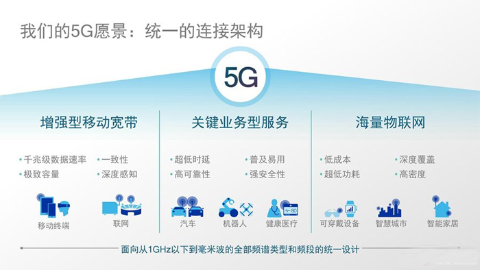 高通实现5G连接展示5G手机，加速5G商用进程，引领智能联网新时代