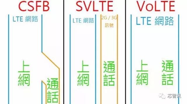 运营商芯片厂商纷纷力推，双卡双VoLTE到底有何意义？