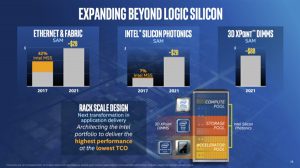 存储革命！Intel宣布3D XPoint内存明年推出：单条512G起