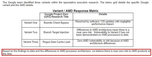 Intel安全漏洞扩大：ARM A系承认中招、AMD零风险