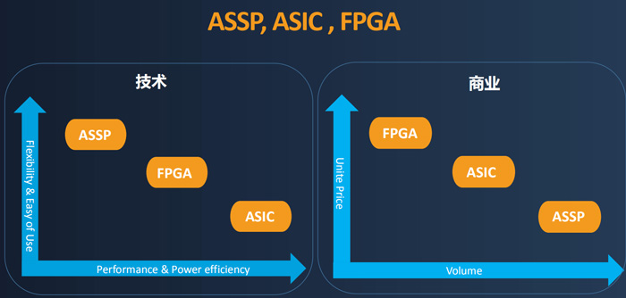 CPU、GPU、ASIC、FPGA的优点