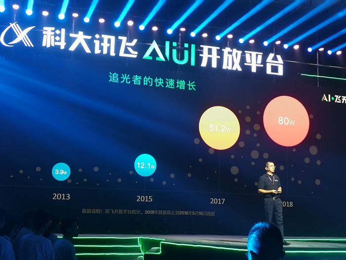科大讯飞AIUI3.0正式发布，打造最强AI开放平台