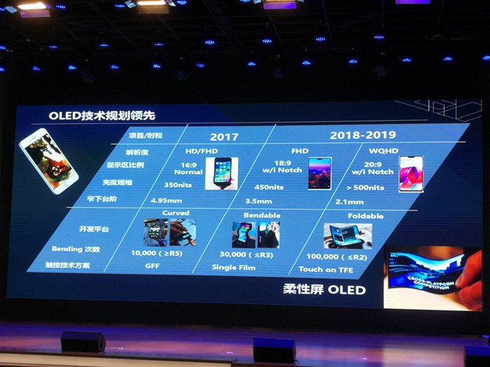 天马武汉G6 OLED产线正式量产，向品牌大客户出货