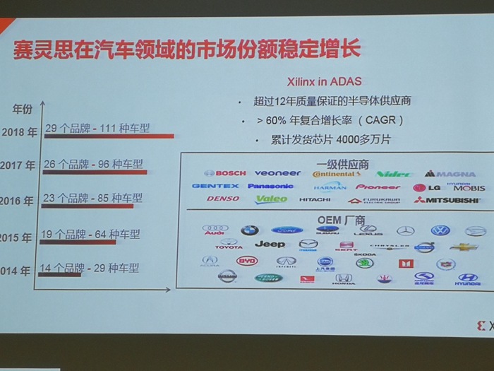 收购深鉴科技之后，赛灵思将大举开拓中国汽车市场