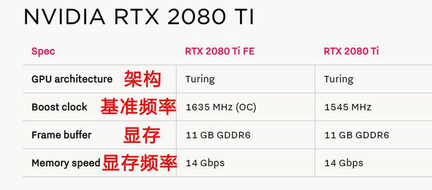 RTX 2080 Ti详细参数
