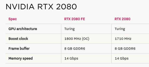 RTX2080详细参数