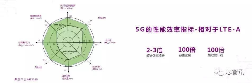 聚焦5G和AI！展锐明年将推7nm 5G芯片和NPU芯片！