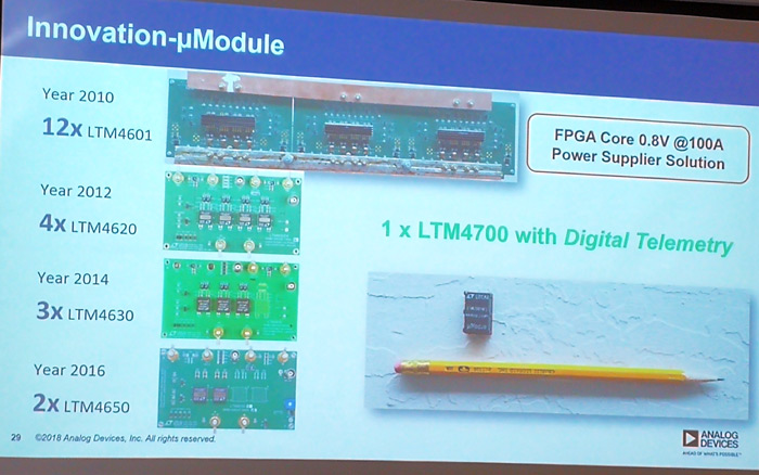 ADI发布了针对通信市场的LTM4700电源模块