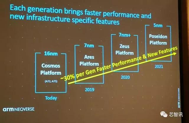 华为发布首款7nm ARM服务器芯片：采用自主设计“泰山”核心！