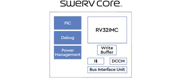 硬盘大佬也玩CPU！西部数据公布RISC-V自研架构SweRV