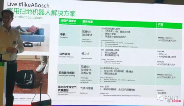 BOSCH传感器推出多款全新产品：互动式激光投影模组引关注！