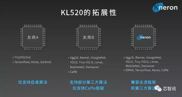 可重构NPU设计！耐能发布AI芯片KL520：指标比竞品低，表现却更好
