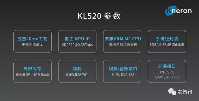 可重构NPU设计！耐能发布AI芯片KL520：指标比竞品低，表现却更好